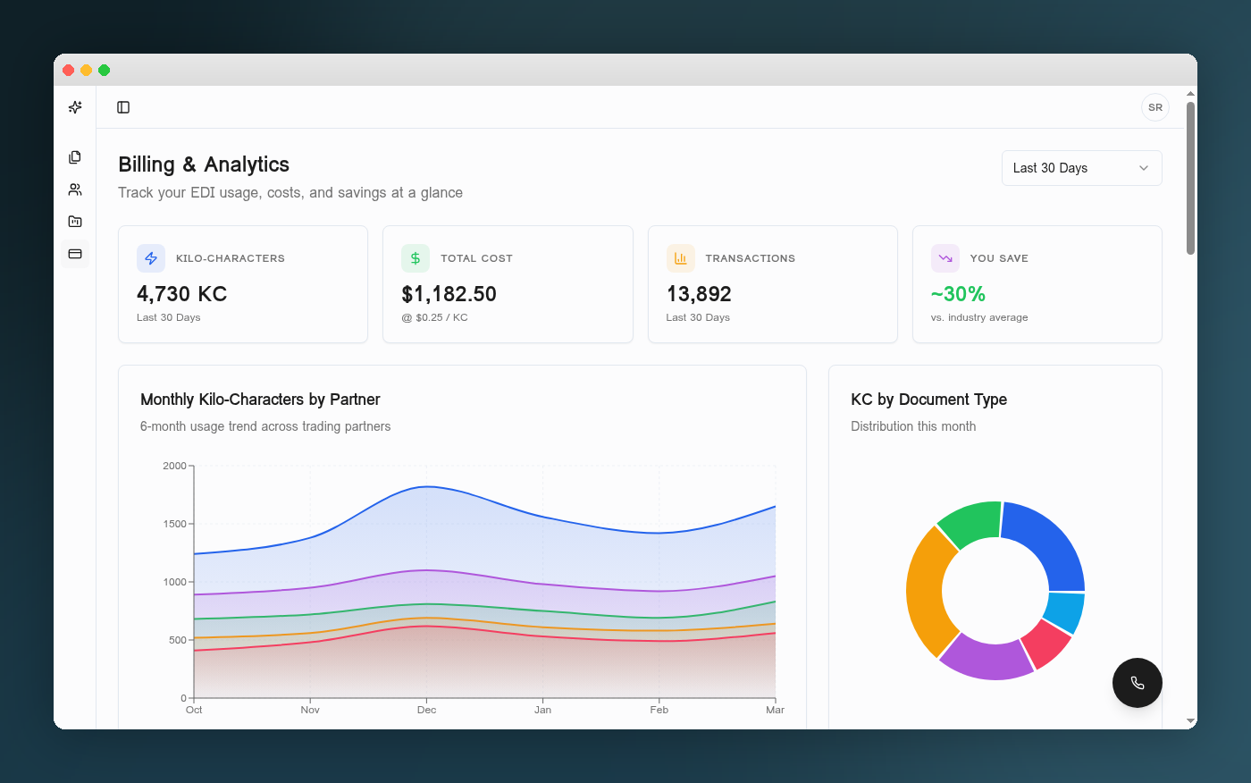 European Compliance Dashboard European Compliance Dashboard